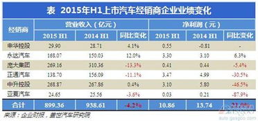 酱茅海天味业2023财报公布：营收与净利润均有所下滑，经销商数量持续下降