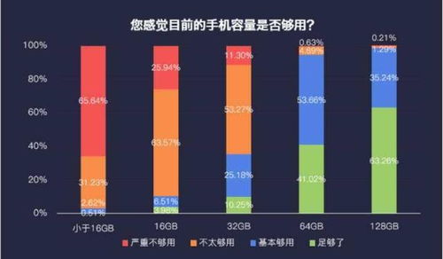 下半年存储市场或将面临瓶颈，随着内存需求增长，产业链将持续保持高昂的热度