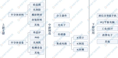 下半年存储市场或将面临瓶颈，随着内存需求增长，产业链将持续保持高昂的热度