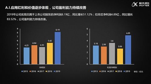 科大讯飞2023交卷：智能硬件GMV增长84%，GPT-4 Turbo对标，加速迈向智能时代