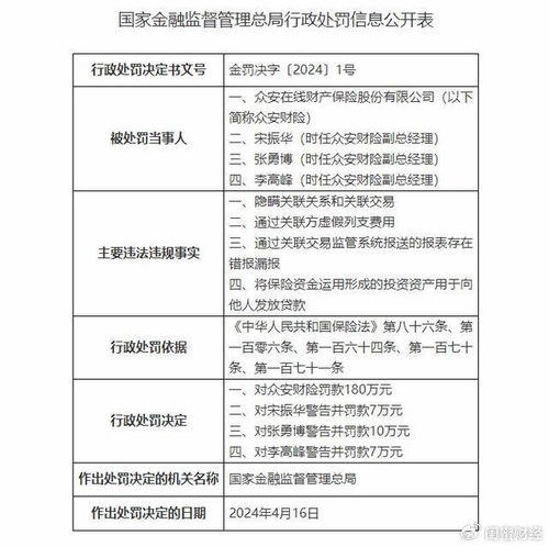 领发2024年“第一罚单”！互联网保险第一股业绩暴增的秘密解密