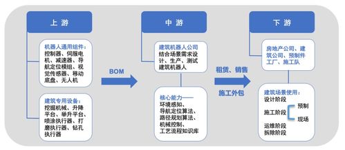 硬氪专访：万亿市场下，智能算法与机器人仍需解决四大挑战