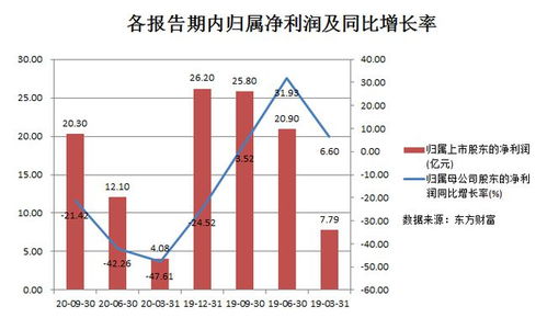 TCL中环：营收创591亿新高，子公司影响业绩情况值得关注