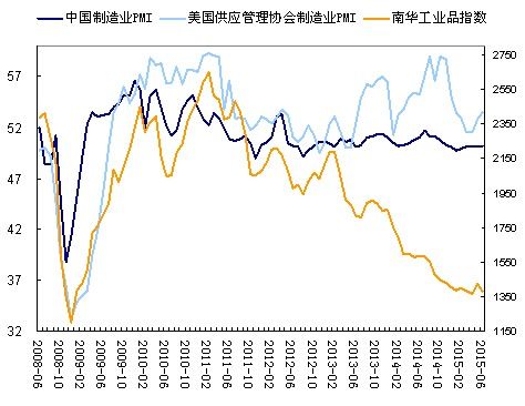 铜铝市场走势异常：供应商和下游企业应提前应对价格波动