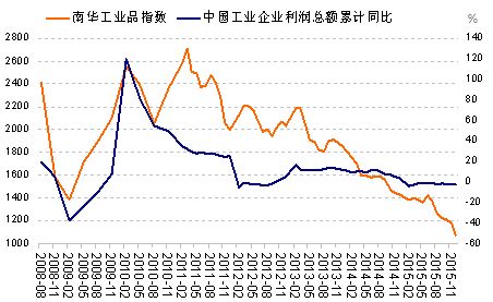 铜铝市场走势异常：供应商和下游企业应提前应对价格波动