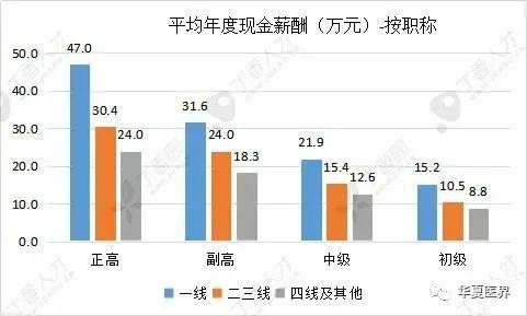 医院科室收入减少：究竟何因？