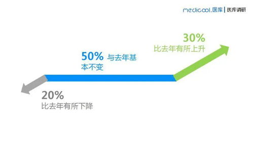 医院科室收入减少：究竟何因？