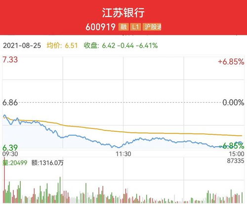 江苏银行股价暴跌：一日跌超9%，原因曝光？
业绩低迷：A股业绩“见光死”，这究竟是怎么回事？