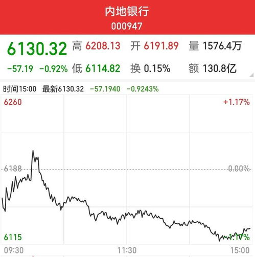 江苏银行股价暴跌：一日跌超9%，原因曝光？
业绩低迷：A股业绩“见光死”，这究竟是怎么回事？