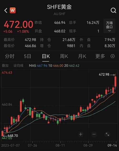 黄金价格剧烈波动：对首饰金消费的影响与应对策略