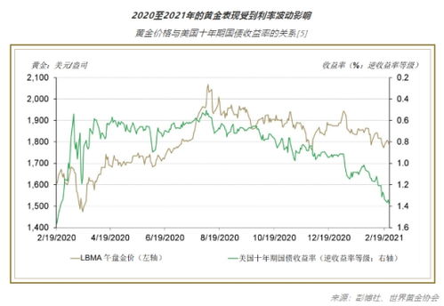 黄金价格剧烈波动：对首饰金消费的影响与应对策略