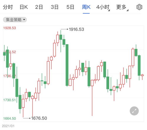 黄金价格剧烈波动：对首饰金消费的影响与应对策略