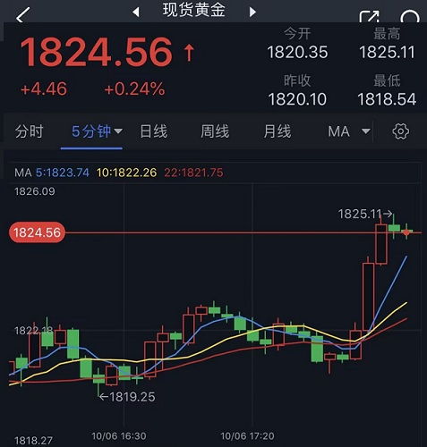 黄金价格剧烈波动：对首饰金消费的影响与应对策略