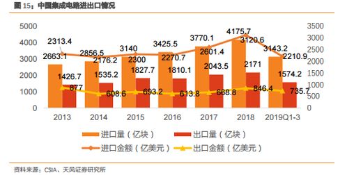 我国碳-14打破国外垄断，全面实现批量国产化，振奋科技发展!