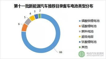 亿纬锂能：为何它在新能源领域输掉一半的江山?