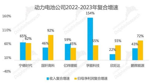 亿纬锂能：为何它在新能源领域输掉一半的江山?