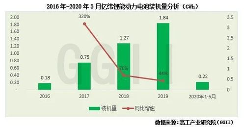 亿纬锂能：为何它在新能源领域输掉一半的江山?