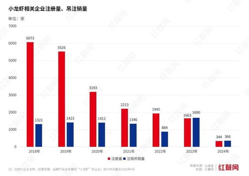 小龙虾价格暴跌：一场商家与消费者的较量