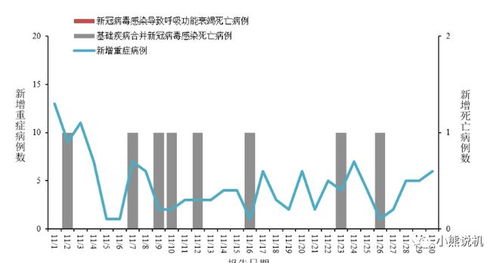 KP. 从美国流行变异株的变化趋势看：未来国内的感染速度是否会加快?