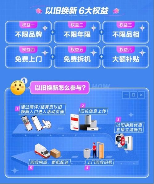 京东与百家企业合作：推动家电以旧换新万亿市场的破冰之旅