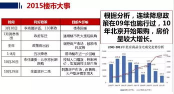 天津即将调整购房政策：为你解读最全信息，买房选准的最佳时机