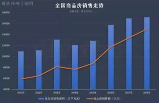 天津即将调整购房政策：为你解读最全信息，买房选准的最佳时机