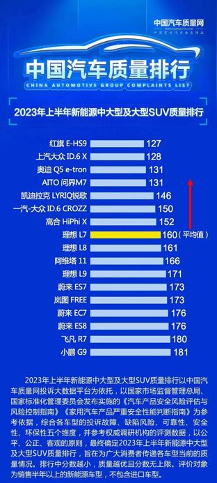 问界M7起火致三人遇害，业内呼吁重视安全问题