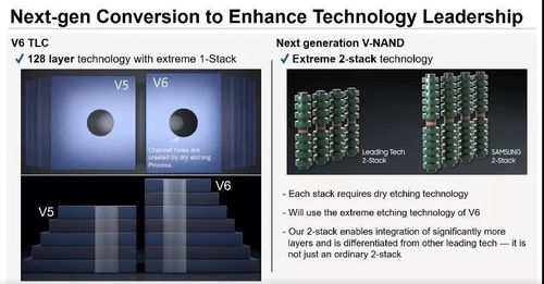 三星宣布将在明年推出第10代NAND:创新三重堆叠技术，最高可支持430层存储