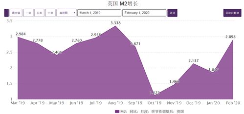 全球多个国家及地区的第一季度GDP增速 数据出炉，中国与韩国保持领先，美国微降