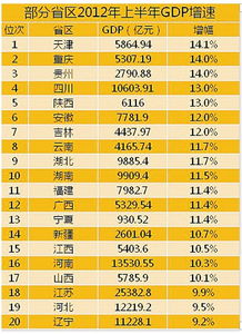 全球多个国家及地区的第一季度GDP增速 数据出炉，中国与韩国保持领先，美国微降