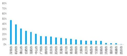 成都楼市即将大放水！政策效果还需时间检验