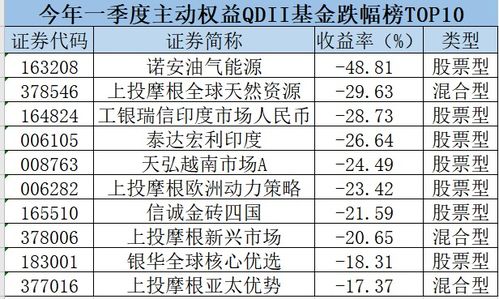 华夏基金投资五年共亏超200亿，靠转融通获利2.45亿利息收益