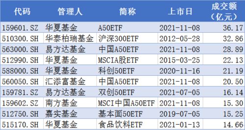 华夏基金投资五年共亏超200亿，靠转融通获利2.45亿利息收益