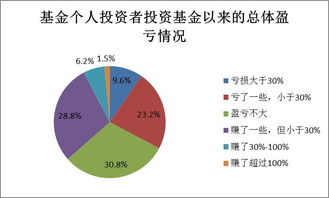 华夏基金投资五年共亏超200亿，靠转融通获利2.45亿利息收益