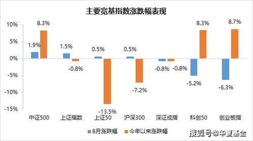 华夏基金投资五年共亏超200亿，靠转融通获利2.45亿利息收益