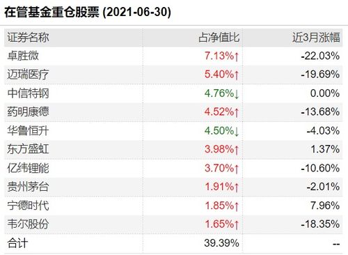 华夏基金投资五年共亏超200亿，靠转融通获利2.45亿利息收益