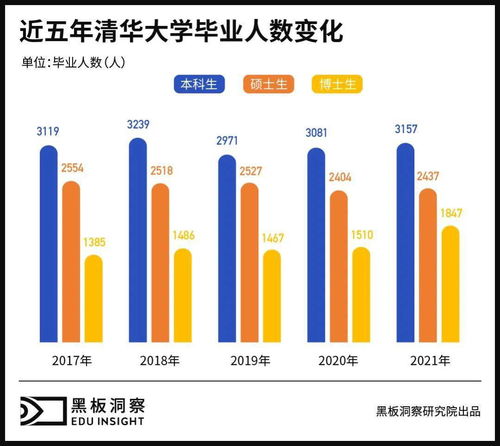 清华90后男生宣布融资