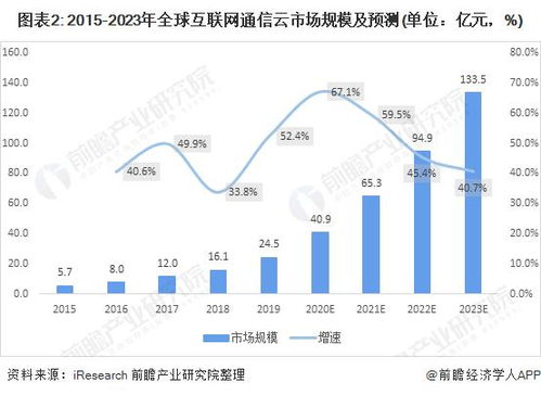 立讯精密：前瞻未来的通讯业务成长路径，积极展望五年增长前景