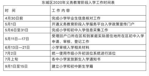 北京市教委回应：关于误读入学政策，需关注学区房和登记入学的关系