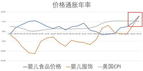 瑞银警告：美经济或面临滞涨风险，市场还需多加准备