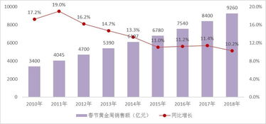 新债牛势奔涌：30年国债上行突破10bp，投资需冷静对待节日来临时的紧张情绪