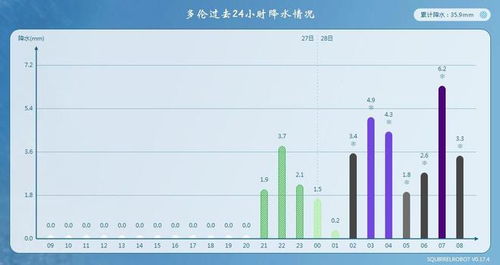 全球变暖影响下的突发北方暴雪:原因与未来趋势分析