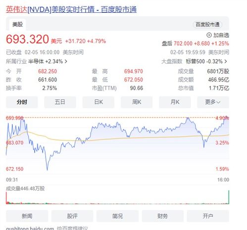 英伟达市值激增近万亿元，英特尔市值损失超千亿美元