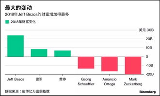 一夜之间财富蒸发！40亿资产损失的背后，这位亿万富翁的故事让人深思