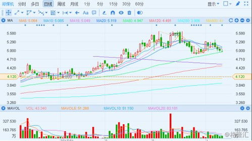 跨国巨头狂扫港股，本周恒生指数涨幅超过13%，下周A股走势待关注