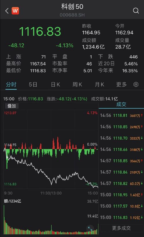 跨国巨头狂扫港股，本周恒生指数涨幅超过13%，下周A股走势待关注