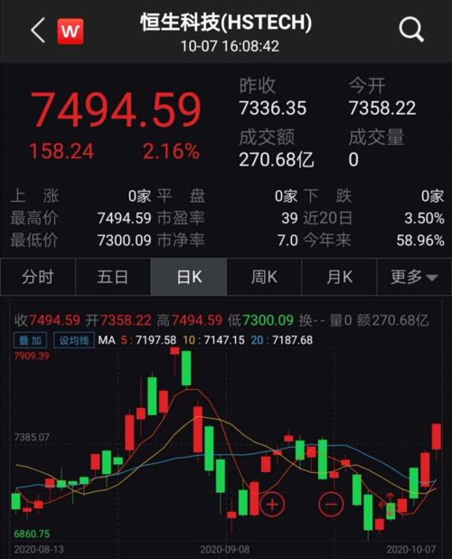 跨国巨头狂扫港股，本周恒生指数涨幅超过13%，下周A股走势待关注