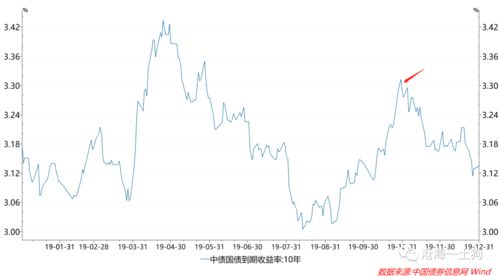 这次金市的波动是何种逻辑？有哪些迷思需要我们去理解？