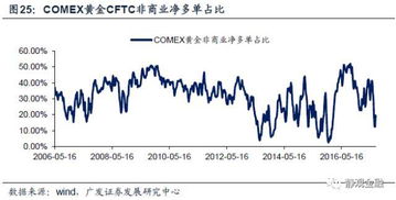 这次金市的波动是何种逻辑？有哪些迷思需要我们去理解？