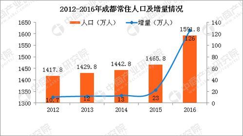 五一长假前成都全面取消购房限购：核心二线城市房价或迎新趋势？